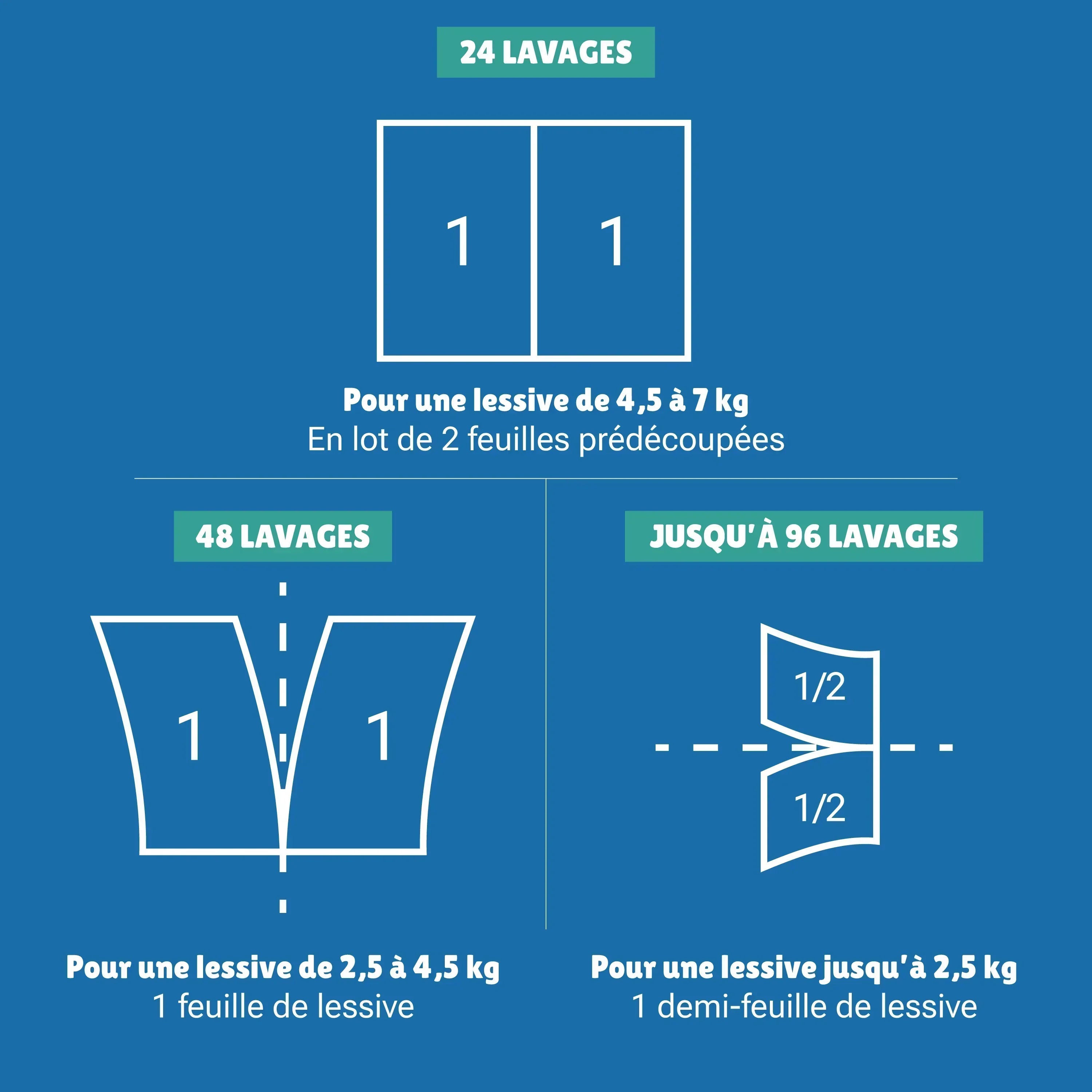 Usolve - Pack économique - USolve